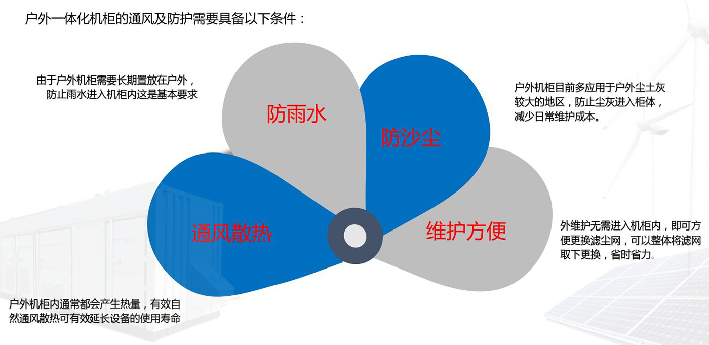 戶外機柜防護通風散熱解決方案