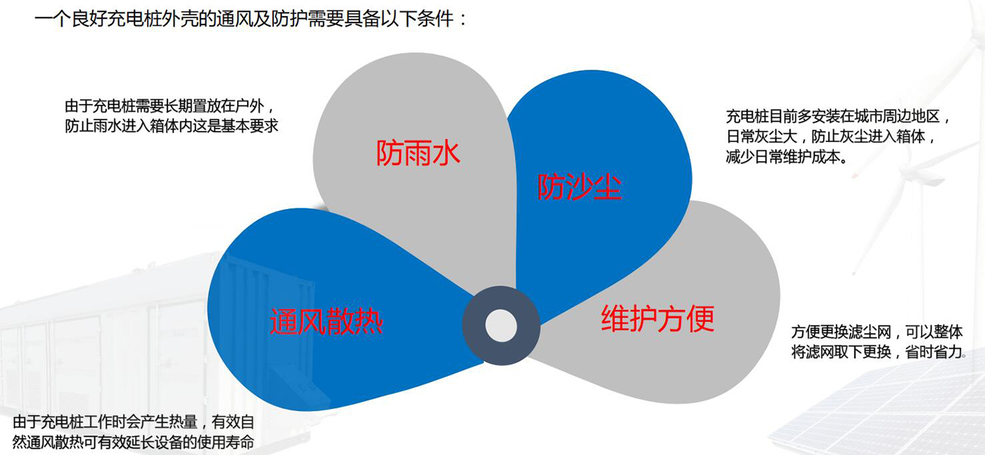 戶外充電樁防護通風散熱解決方案