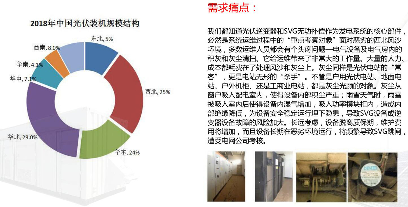 風(fēng)能光伏SVG室防護(hù)改造解決方案