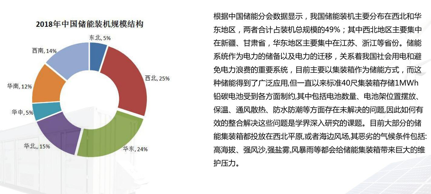 戶外儲能箱防護(hù)通風(fēng)散熱解決方案