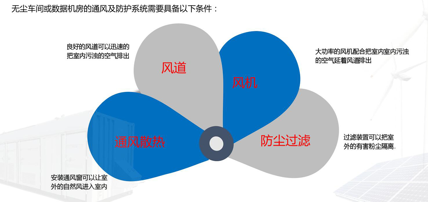 無塵過濾新風(fēng)系統(tǒng)整體解決方案
