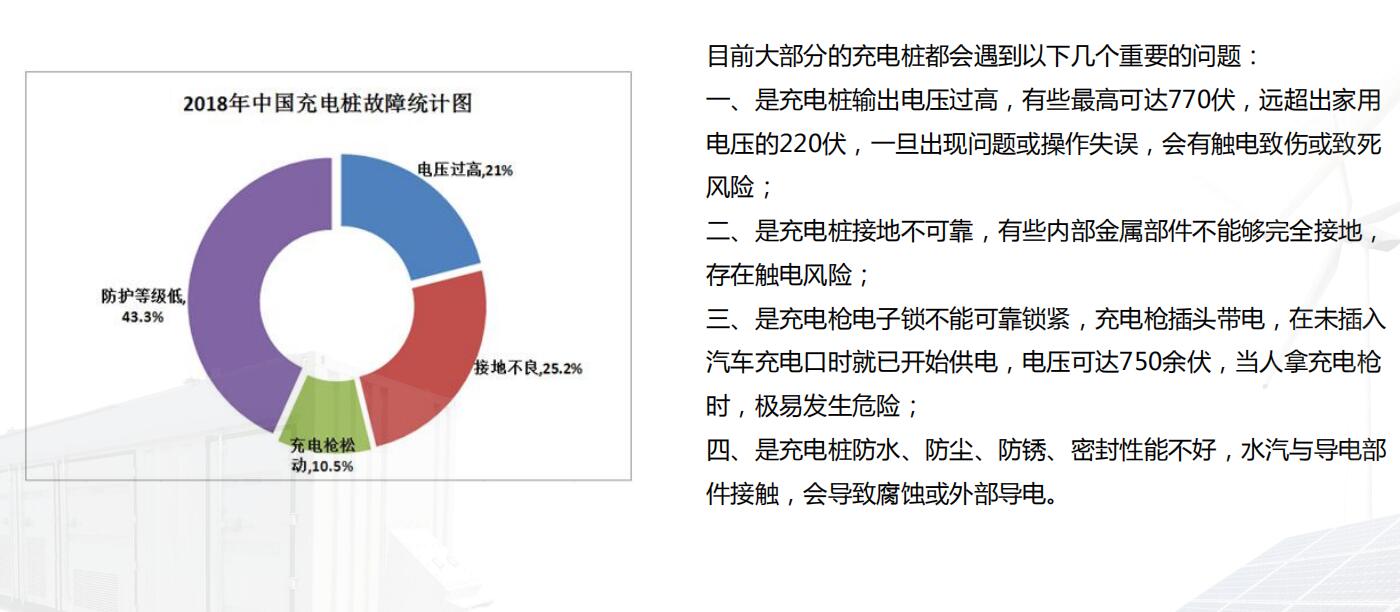 戶外充電樁防護通風散熱解決方案